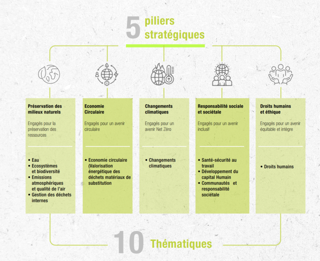 Notre Engagement pour l’Environnement